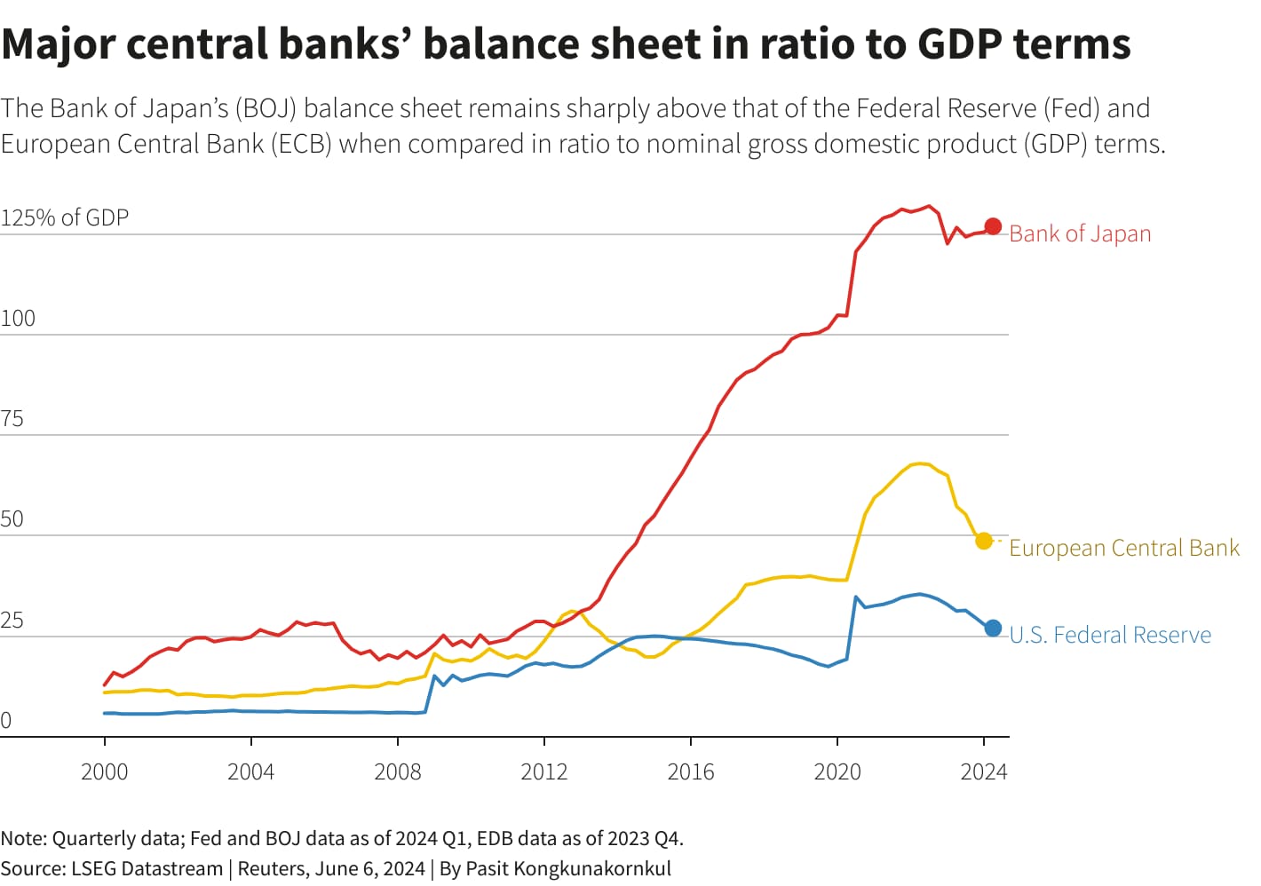 BOJ to debate rate hike timing as Fed opens door to cuts 