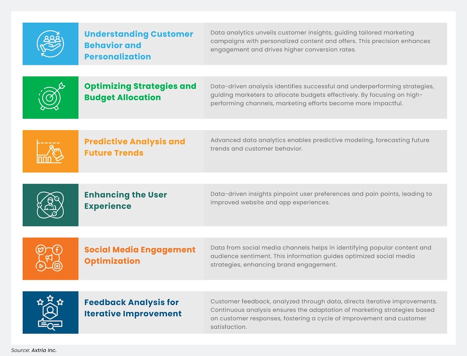 Customer Data Analytics