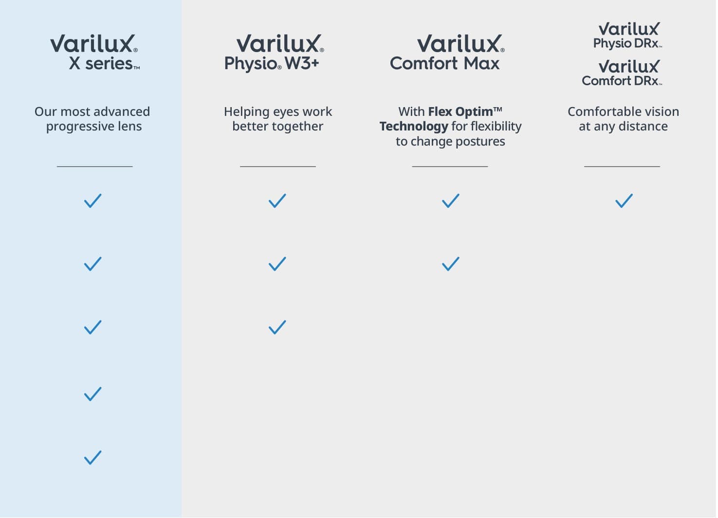 Essilor - Thương hiệu tròng kính số 1 thế giới