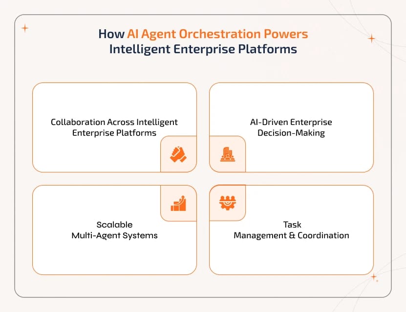 AI Agents in Enterprises Are Transforming Business Operations