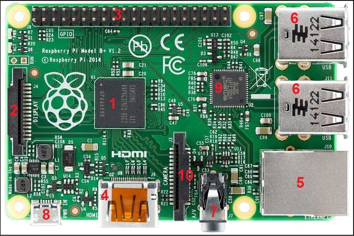 Raspberry Pi Board