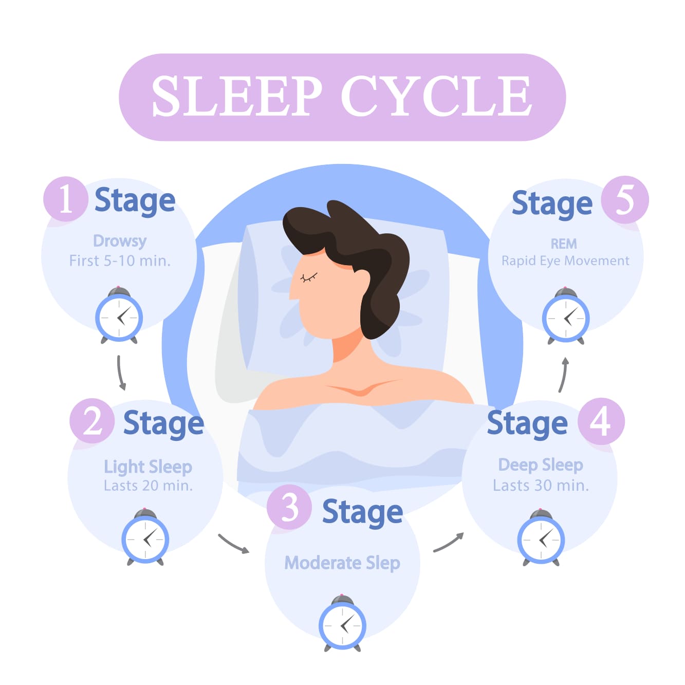 Sleep Science for Better Academic Performance | EduBlogCult